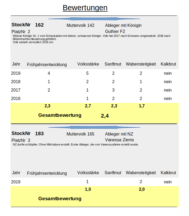 Bewertungen