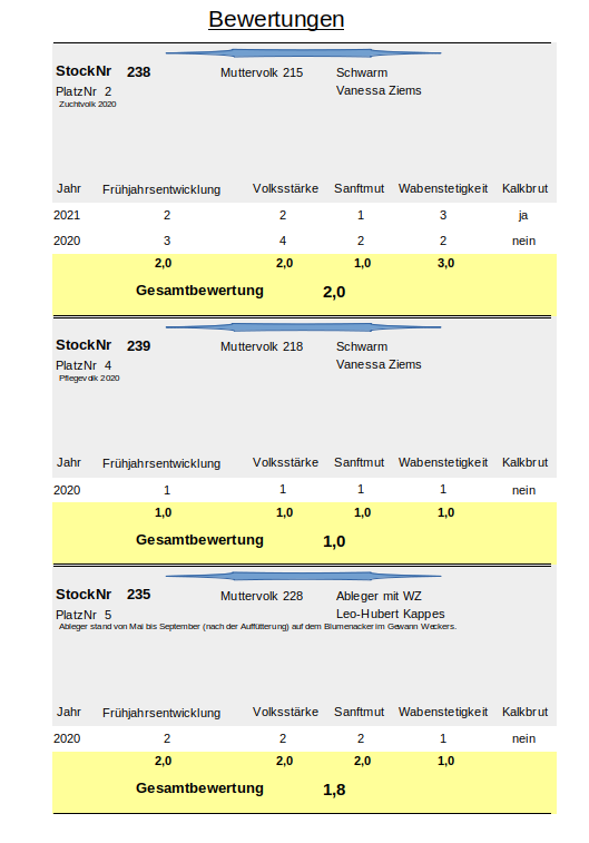 Bewertungen