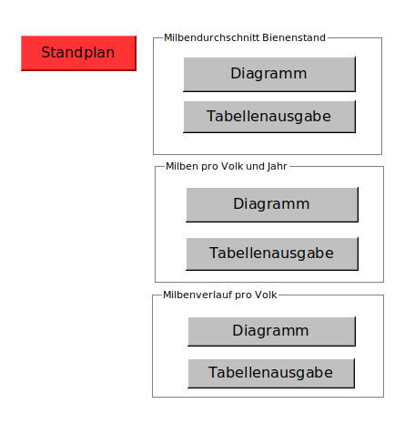 Diagramme
