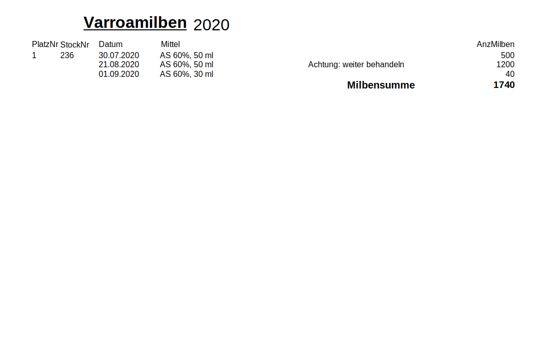 Varroabericht